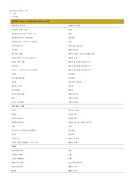 중환자 사정, 혈액계, 면역계, 중환자 간호, sepsis, 패혈증