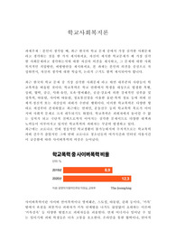 본인이 생각할 때, 최근 한국의 학교 문제 중에서 가장 심각한 사회문제라고 생각하는 것을 한 가지 제시하세요. 자신이 제시한 학교문제가 왜 가장 심각한 사회문제라고 생각하는지에 대한 자신의 의견을 제시하고, 그 문제에 대한 사회복지적인 개입방안, 예방방안을 제시하세요. 본 과제는 본인의 의견을 중심으로 작성하면서, 자신의 생각에 대한 학술적, 논리적 근거도