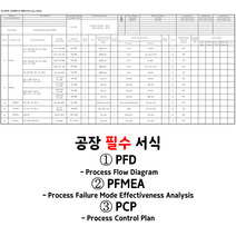 PFD, PFMEA, PCP 기초설명 및 영문양식