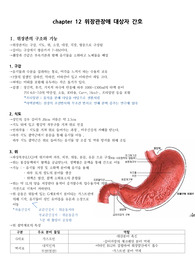 위장관장애 대상자 간호 I 내용정리