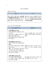 멸균 소독 물품관리 (물리적/화학적 소독과 멸균 표 정리) [수술실 실습 전 필수 정리 내용]