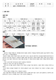 충북대 물리2 실험보고서 키르히호프의 법칙 결과