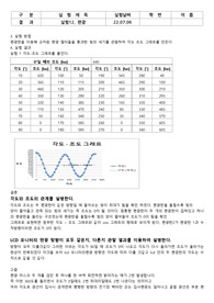 충북대 물리2 실험보고서 편광 결과