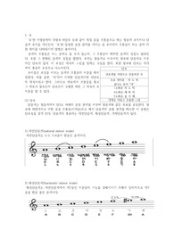 단조란 무엇인가 - 단조의 정의