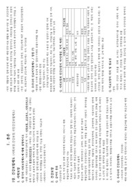 2022 심평원 면접 최합자의 심평원 PT 면접 기출 답변 정리
