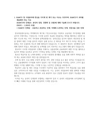 2022년 상반기 한국자산관리공사 캠코 인턴 자기소개서