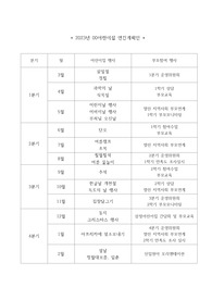 열린 연간 계획안