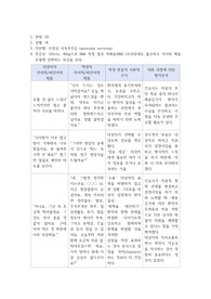 [A+] (강추) 이거 사면 끝 저 믿고 구매하세요! 정신간호학실습 드림널스 식욕부진증 (anorexia nervosa) 대상자와의 치료적 의사소통 및 사례연구보고서 (영양 불균형 - 영양부족, 신체상 장애)