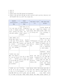 [A+] (강추) 이거 사면 끝 저 믿고 구매하세요! 정신간호학실습 드림널스 알코올 사용 장애 (alcohol use disorders) 대상자와의 치료적 의사소통 및 사례연구보고서 신체 손상 위험성, 비효과적 부정)