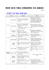 윤석열정부 제1차 부동산 관계장관회의 요약정리
