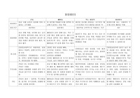 피임, STD 보고서