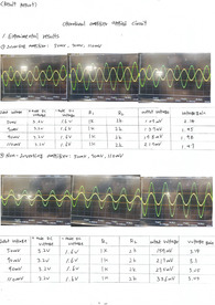 [전자회로실험] 연산증폭기 응용회로 Operating Amplifier applied circuit 결과레포트