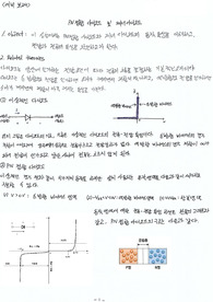 [전자회로실험] PN 접합 다이오드 및 제너 다이오드 예비레포트