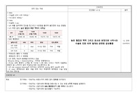 &lt;A+&gt;수술과 관련된 급성통증 간호과정