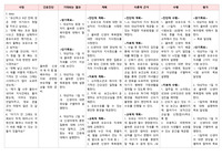 &lt;아동간호A+&gt;부모역할 향상을 위한 준비 간호과정