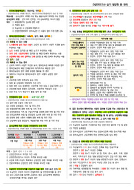 건설안전기사 실기 요점(정리)