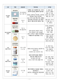 항생제 10가지 레포트
