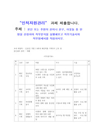 본인 또는 주변의 친지나 친구, 이웃들 중 한 명을 선정하여 직무분석을 실행해보고 직무기술서와 직무명세서를 작성하시오