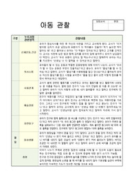 만4,5세 혼합연령 관찰일지 17명 1학기