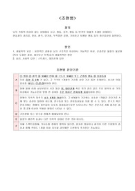 조현병 문헌고찰 (행동특성, 관련질환)