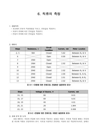 [고려대 전기회로실험 A+] 직류의 측정 결과보고서
