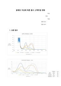 용매의 극성에 따른 흡수 스펙트럼 변화 결과보고서
