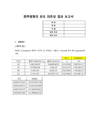 물리화학실험 화학평형의 온도 의존성 결과보고서