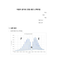 이원자 분자의 회전진동스펙트럼 결과 보고서