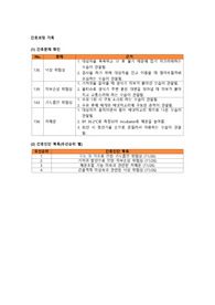 구토 및 역류로 인한 기도흡인 위험성