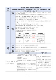 지주막하출혈/케이스스터디/간호진단/간호과정/감염위험성