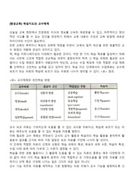 [평생교육] 학습지도와 교수매체