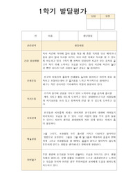 1학기 발달평가  만4세 18명