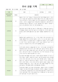 유아 관찰 기록  만4세 3월~5월