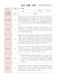 유아 관찰 기록 만4세 6월~8월