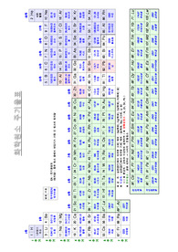 화학원소 주기율표