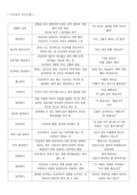 비치료적 의사소통 정리