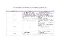 국민건강증진종합계획 HP2020과 HP2030의 비교