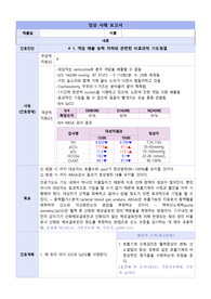 간호진단3개(객담 배출 능력 저하와 관련된 비효과적 기도청결,부동과 관련된 피부 통합성 장애의 위험성 ,침습적 장치와 관련된 감염의 위험)