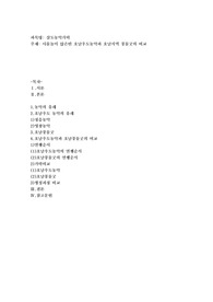 사물놀이 앉은반 호남우도농악과 호남지역 풍물굿의 비교