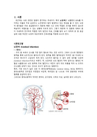 [ER] Cbr. infarcion 케이스 진단2개 과정2개