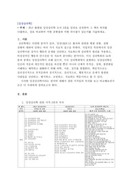 [임상심리학] 최근 출판된 임상심리학 도서 3권을 임의로 선정하여 그 책의 목차를 나열