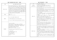 융합 주제 발표하기(토의, 토론) - 코로나 딜레마 &lt;페스트&gt;를 읽고