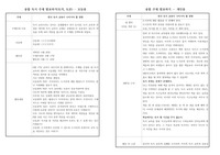 융합 주제 발표하기(토의, 토론) - 한국의 독서 교육이 나아가야 할 방향