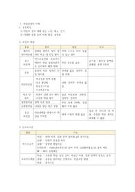 국시 2개 틀린 사람이 정리한 2023 간호사 국가고시 대비 여성간호 요약집 이것만 보면 100퍼 합격