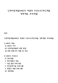 인적자원개발(HRD)의 개념과 구성요소(개인개발, 경력개발, 조직개발)