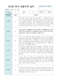 만3세 18명  2학기 12월~다음 해 2월 까지의 관찰일지입니다.