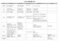 소아 UTI CP