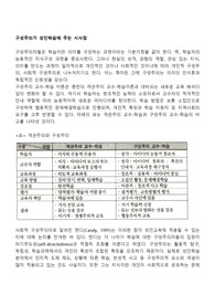 구성주의가 성인학습에 주는 시사점