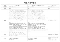 소아폐렴, 기관지염 CP
