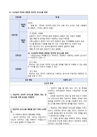 [정신간호학실습] 사고능력 저하와 관련된 언어적 의사소통 장애